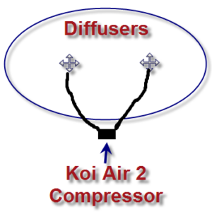 Koiair2 setup center of pond