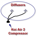 Koiair2 setup off center of pond