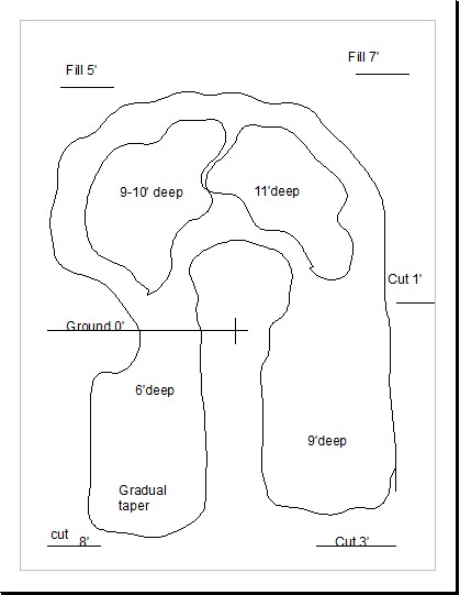 plan view grade and depth