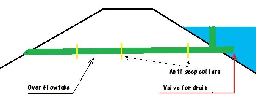 over-flow-tube-and-drain-ws