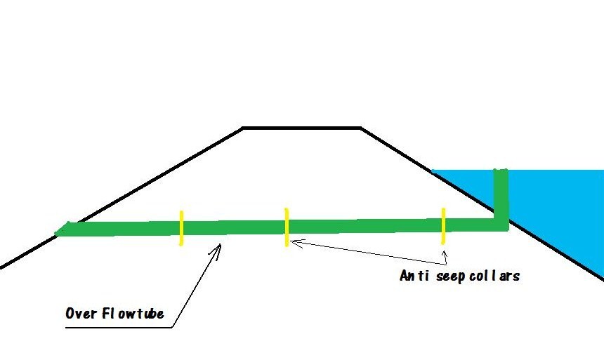 over-flow-tube-ws1