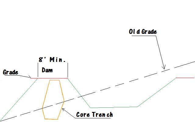 cross-section-pond