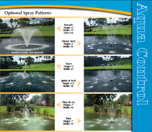 spray patterns spray patterns