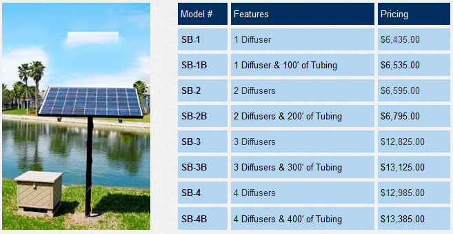 Solaer Aeration 4 Solaer Systems