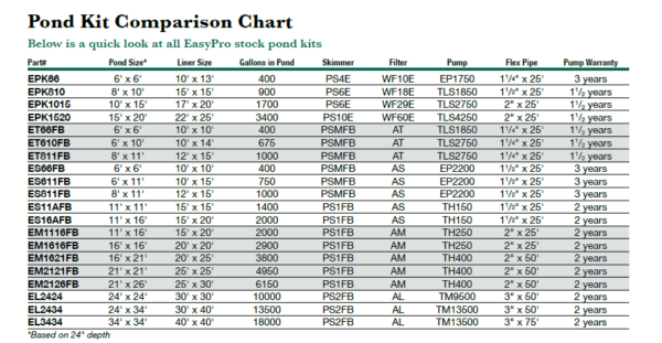 pond size chart