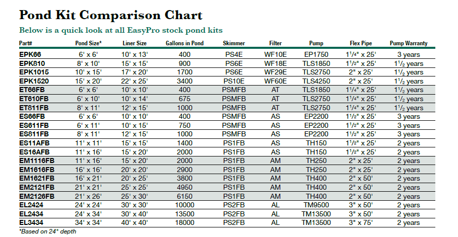 Pond Liner Size Chart