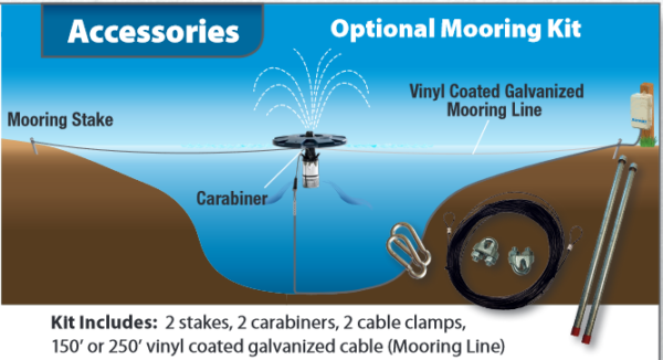 Mooring Kit