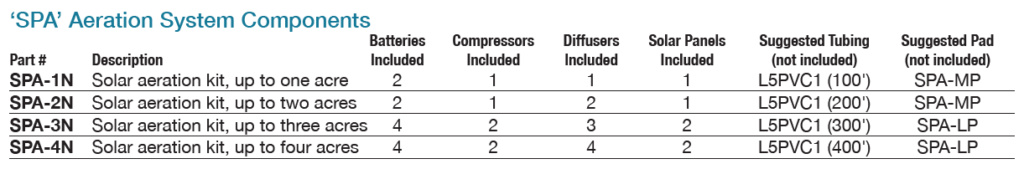 SPA-Solar-aeration-system-components