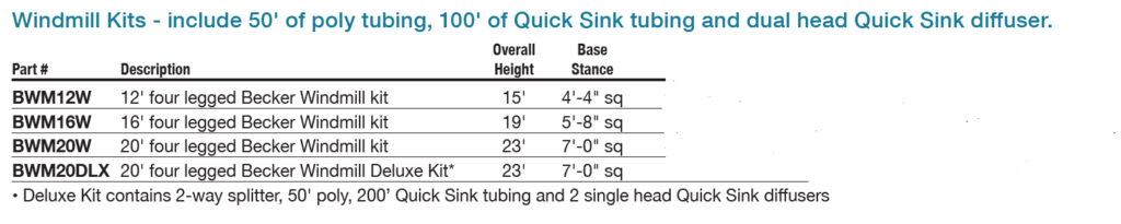 Secs on windmill kits 1