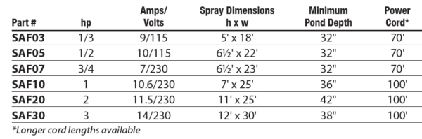 Display aerator size options